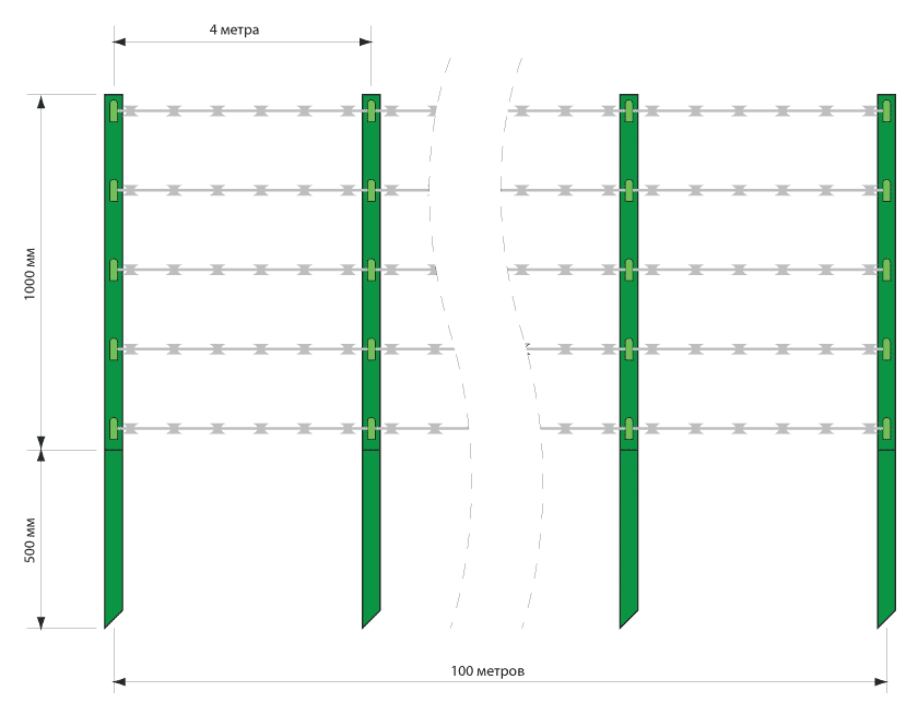 Быстровозводимое ограждение для пастбищ СЗ-100