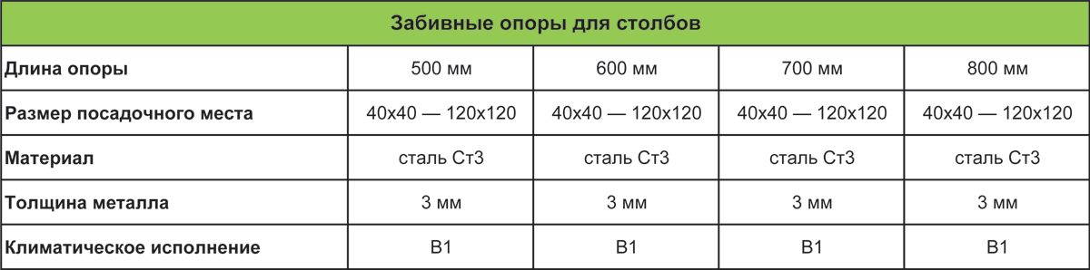 Забивная опора для столба 500 мм