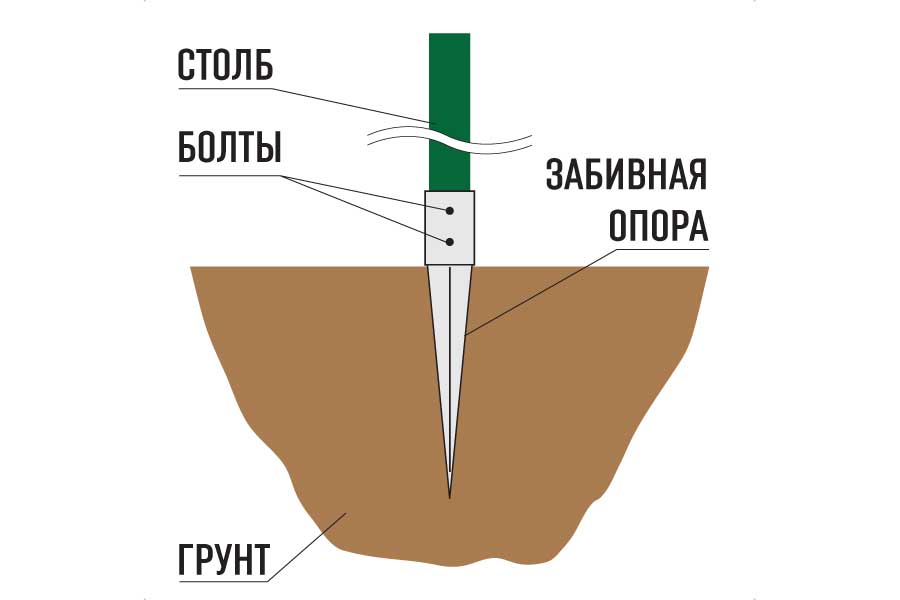 Забивная опора для столба 600 мм