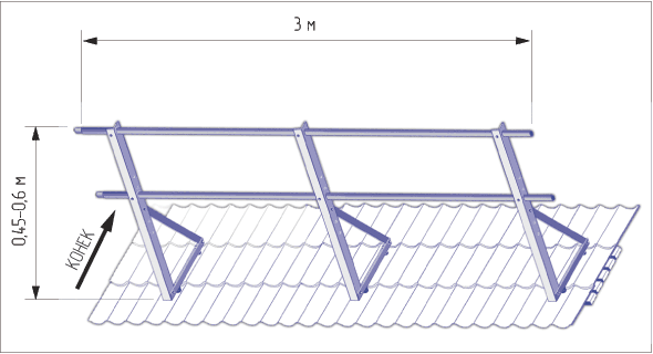 Кровельные ограждения